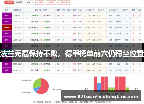 法兰克福保持不败，德甲榜单前六仍稳坐位置