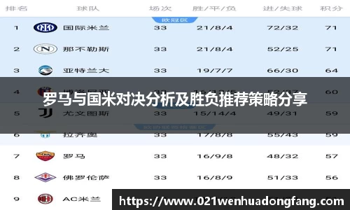 罗马与国米对决分析及胜负推荐策略分享